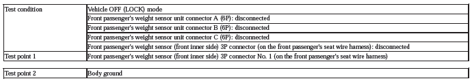 Occupant Detection System - Diagnostics